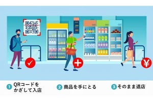 ミニストップ×NTT東日本ら、レジレスのウォークスルー型店舗の運営実証を開始