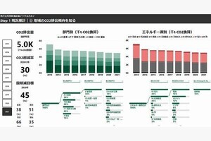 電通総研、「脱炭素デジタルダッシュボード」を提供開始