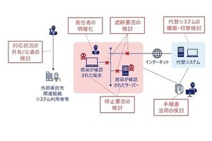 NRIセキュア、サイバーセキュリティ対策に特化した経営層向け研修プログラムを提供