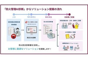 WAVE1×三井住友海上、「防火管理AI診断」に基づくの防災ソリューションを提供