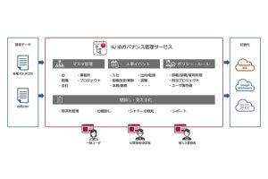 IIJ、企業のIDや組織情報を時系列で管理できるクラウド型IDガバナンス管理サービス