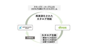 DINOS CORPORATION、不要なカタログを回収 日本製紙とリサイクルを実施