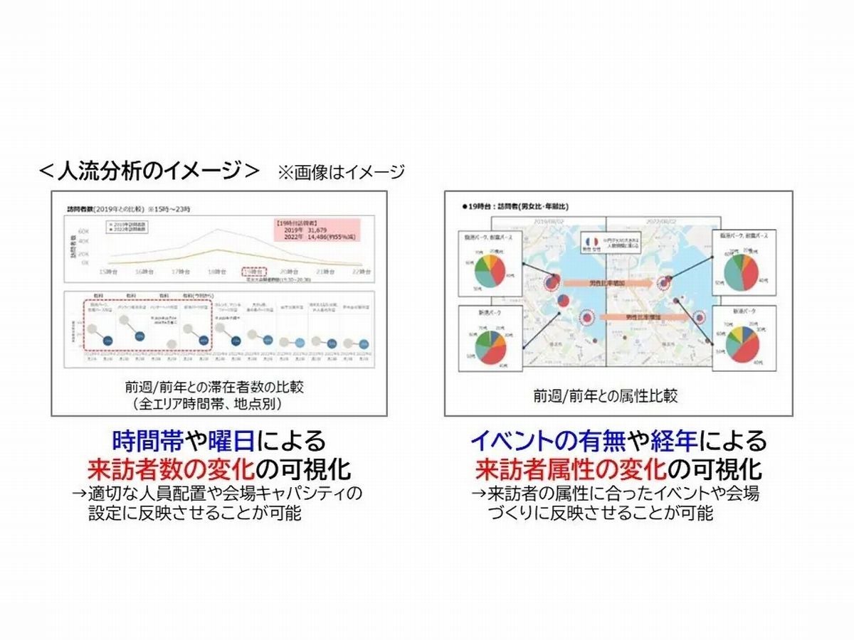 人流分析のイメージ