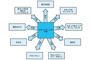 ロボットのセキュアな未来に向けて、サイバーセキュリティが果たす役割