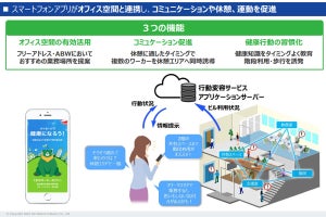 OKIのオフィス向け健康行動促進サービス「Wellbit Office」 - 強みは“何気ない通知”