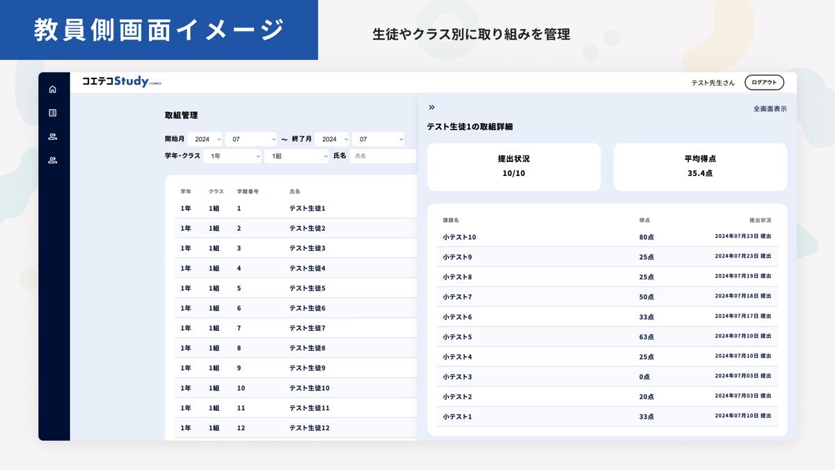 教員側画面イメージ（生徒やクラス別に取り組みを管理）