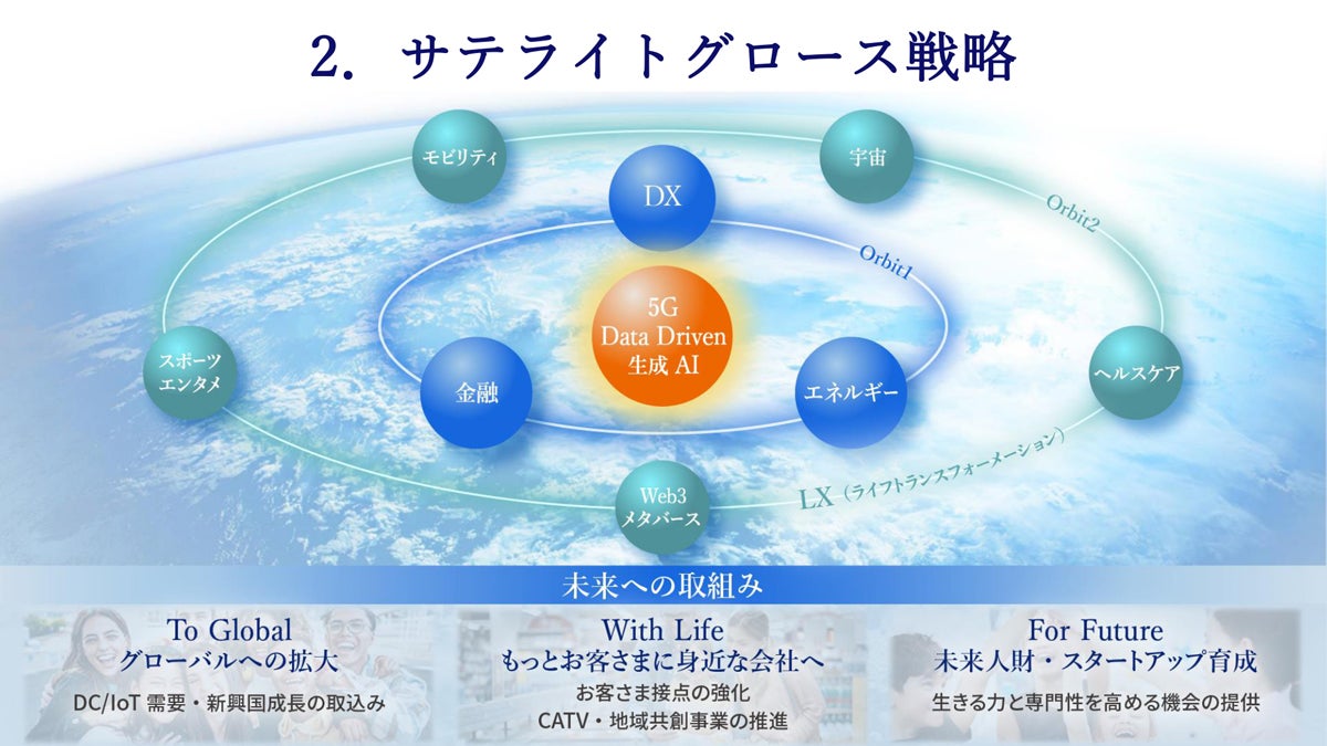 KDDIのサテライトグロース戦略