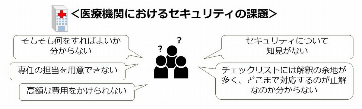 医療機関におけるセキュリティの課題