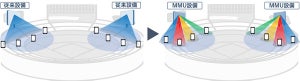 KDDI、甲子園球場の5G(Sub6)設備をMMU対応に置き換え通信速度が1.6倍に向上