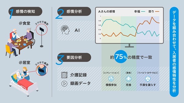 この実証のスキーム