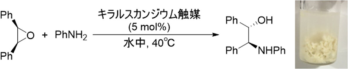 実際に行われた触媒反応