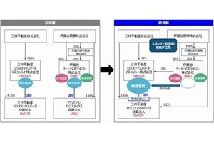 三井不動産×伊藤忠商事、物流不動産やインダストリアル不動産分野で協業