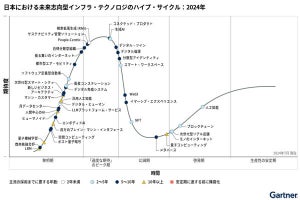 日本における生成AIやRAGの成功の鍵とは？ - Gartnerがハイプ・サイクルを発表