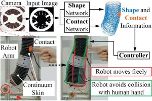 JAIST、柔軟なソフトロボットのための触覚センシングシステムを開発