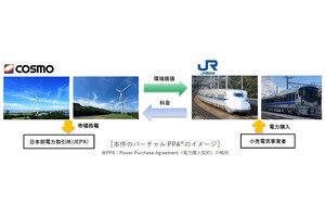 コスモグループとJR西日本、再エネ電力の利用拡大に向け基本合意書を締結