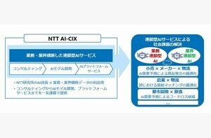 NTT、「連鎖型AI」を推進する新会社「NTT AI-CIX」設立