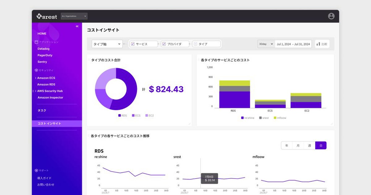 AWSのサービス単位でコストを可視化