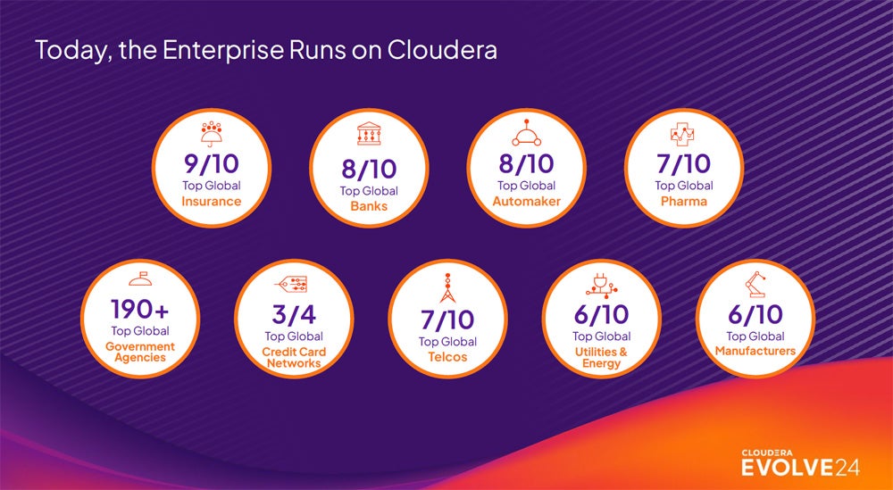 Clouderaのグローバルでの採用実績