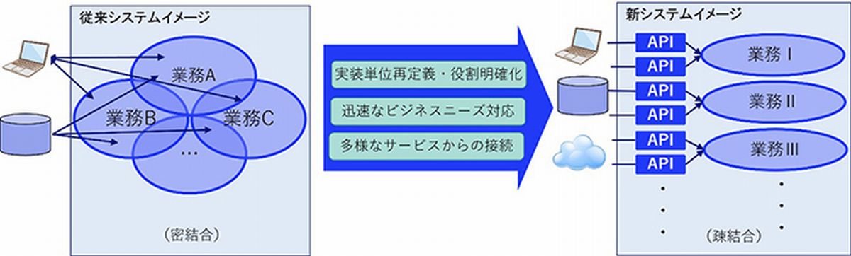 システムイメージ図