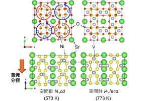 東大などが新たな強誘電性の発現メカニズムを提案、実証にも成功