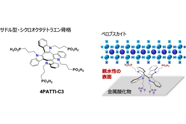 京大、ペロブスカイト太陽電池の高性能化を可能とする単分子膜材料を開発