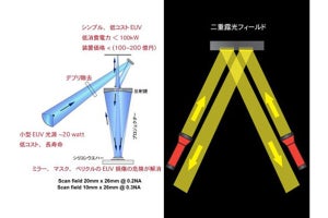 先端半導体向けEUV露光装置の大幅な省エネ実現 沖縄科技大