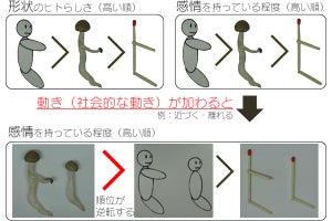 2体のしめじが近づく様子にヒトは感情を強く読み込む、東大が確認