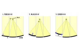 京大、せいめい望遠鏡の直径3.8mの分割主鏡の各鏡の位相合わせ作業を実施