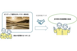 懐かしい記憶をポジティブに感じやすい人は人生の“統合”が高まる - 京大の研究