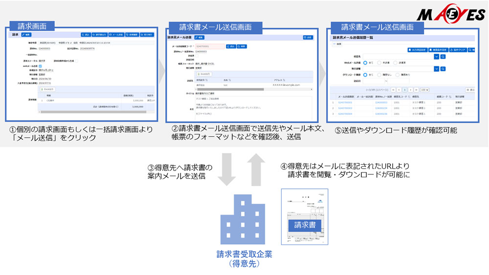 Web請求書発行の場合における新機能のイメージ