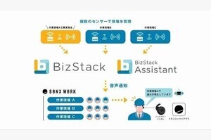 「BizStack」と「BONX WORK」が協業、IoTデータを音声で活用可能に