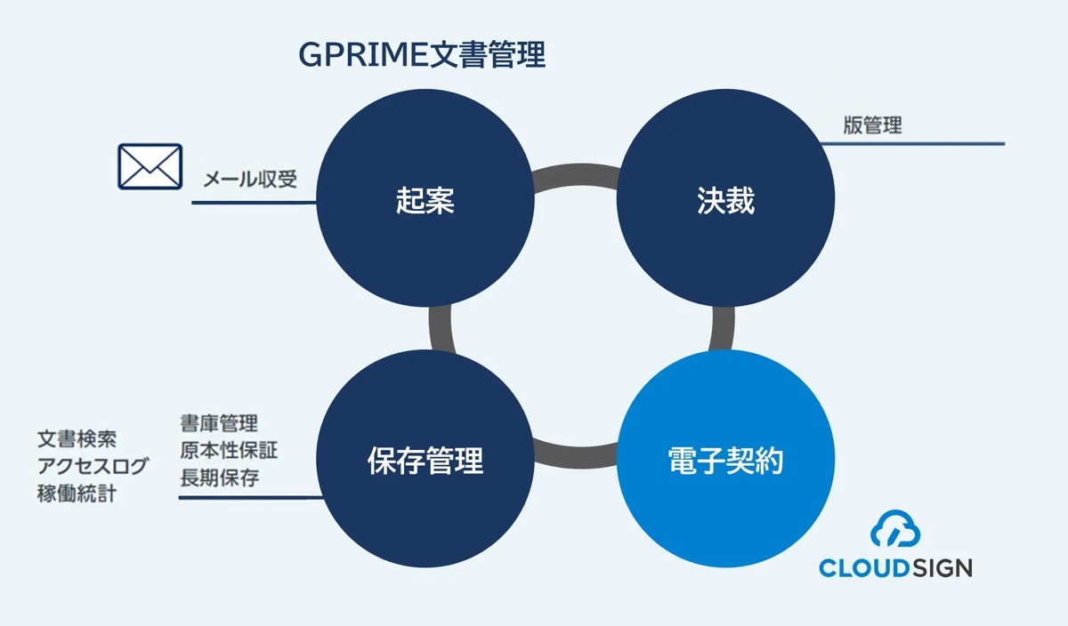サービス連携イメージ