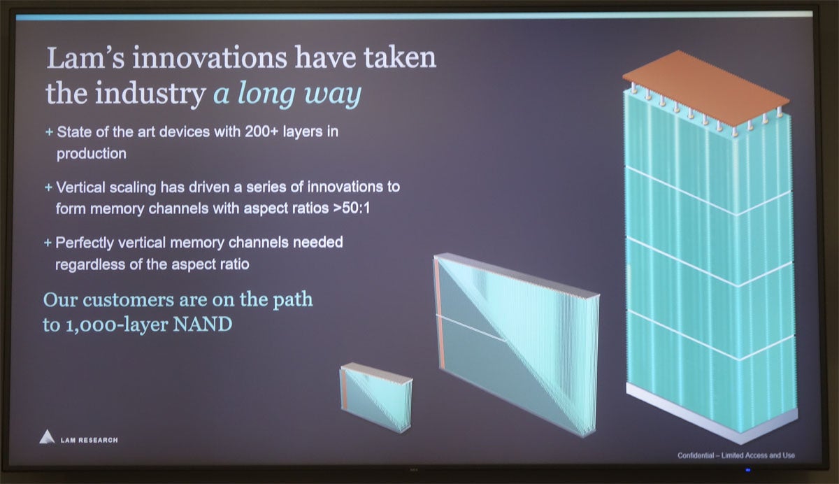 最新世代の3D NANDは200層越えを達成している