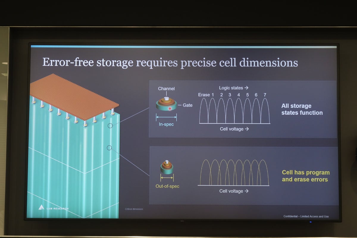 Lam ResearchのCryo技術の概要