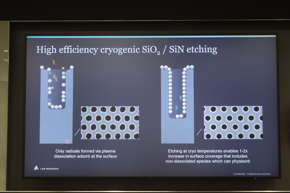 Lam ResearchのCryo技術の概要