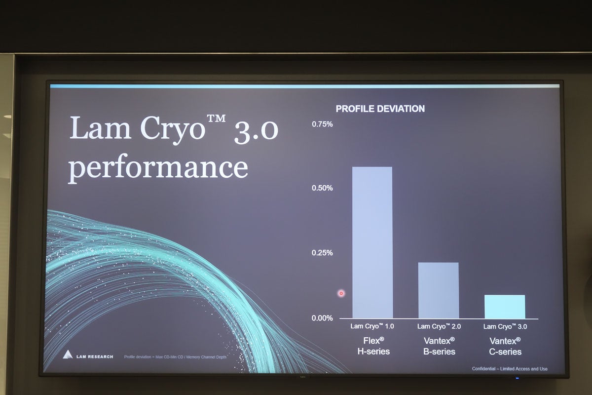 Cryo 3.0は第2世代対応チャンバや第1世代対応チャンバにも適用可能