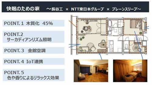 快眠のための仕様（出典：長谷工コーポレーション）