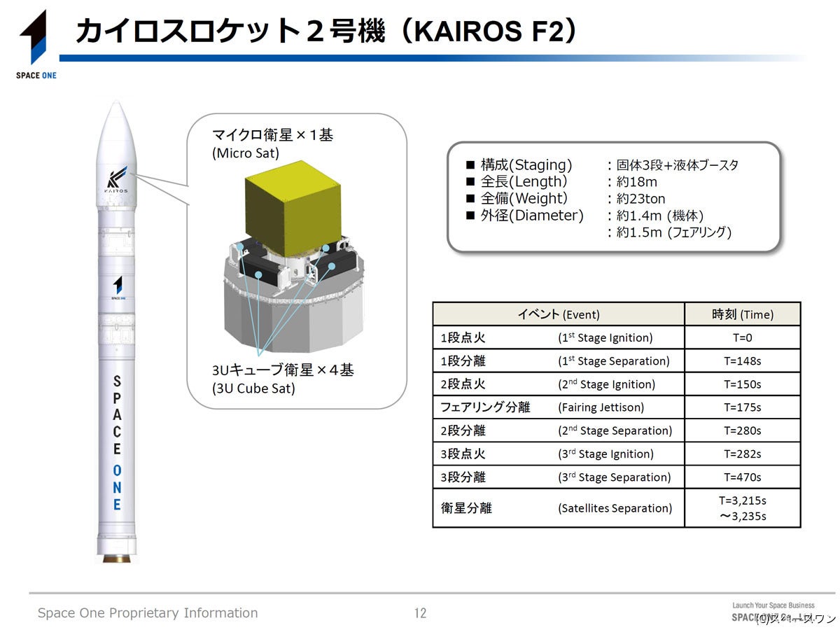 カイロス2号機の概要