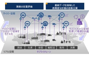 アズワン×日立、サプライチェーン最適化シミュレーション基盤構築の検討開始