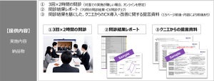 クニエ、B to B企業向けに顧客満足度を評価する「CX4.0診断サービス」提供