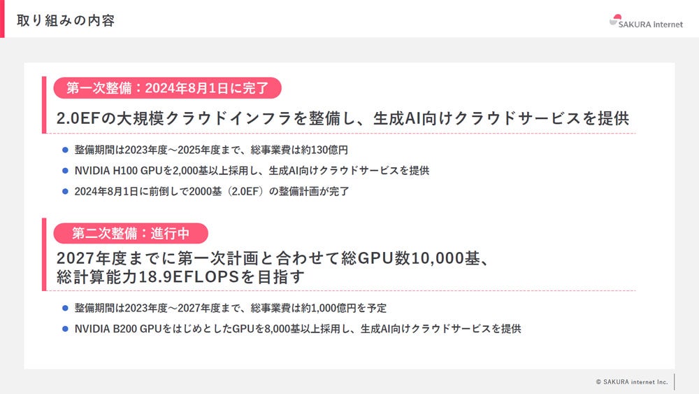 さくらインターネットにおけるクラウドインフラにおける取り組み