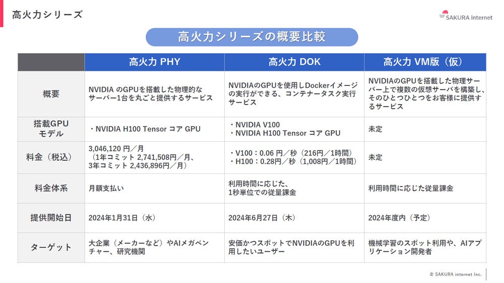 高火力シリーズの比較