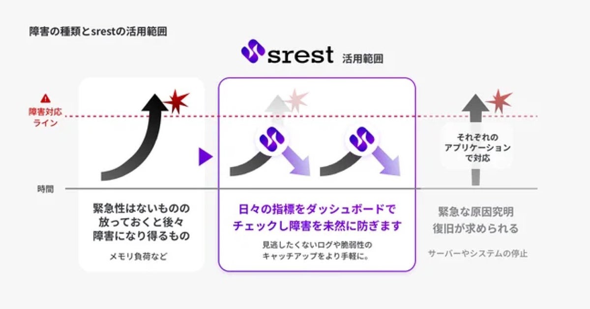 srest活用イメージ