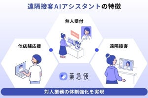 薬急便、薬局向けに対人業務の体制強化を支援する「遠隔接客AIアシスタント」提供