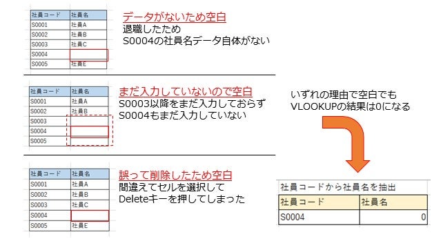 img_vlookup0hyoujishinai_04