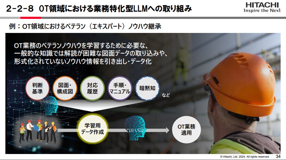 OT領域における業務特化型LLMへの取り組み