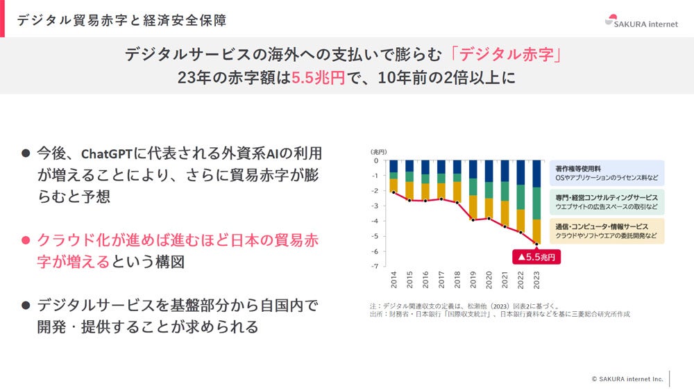 事業領域の変遷