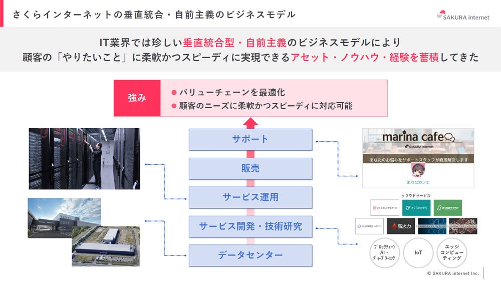 クラウド化の進展によりデジタル赤字が膨らんでいる