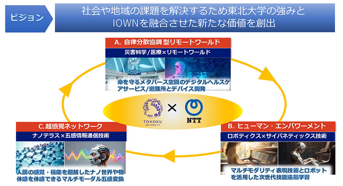 研究テーマ