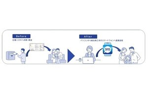 NTTタウンページ×よつ葉生協、組合員の利便性の向上とDX化推進に向け連携